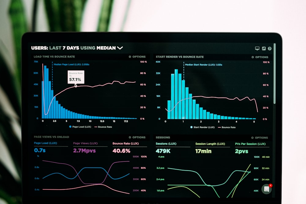 Medical billing KPIs and performance metrics dashboard